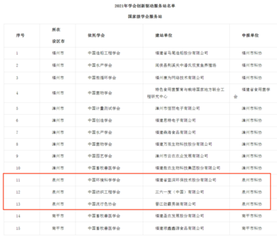 省級名單公布！泉州10家單位入選人才工作示范點